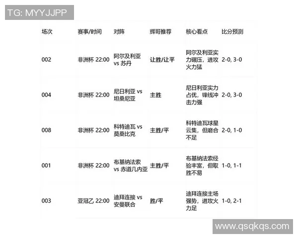 尼日利亚与阿尔及利亚比赛前瞻及胜负预测分析分享