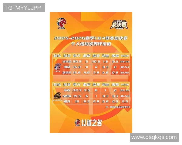 上海篮球队强势领跑大满贯积分榜累计100分展现冠军实力 上海篮球队强势领跑大满贯积分榜累计100分展现冠军实力